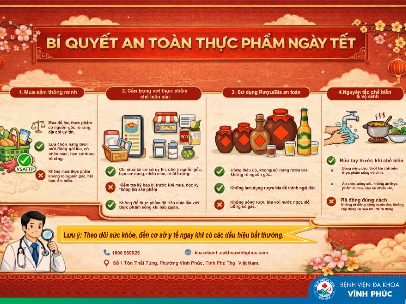 Chủ động phòng ngừa ngộ độc thực phẩm dịp Tết Nguyên đán