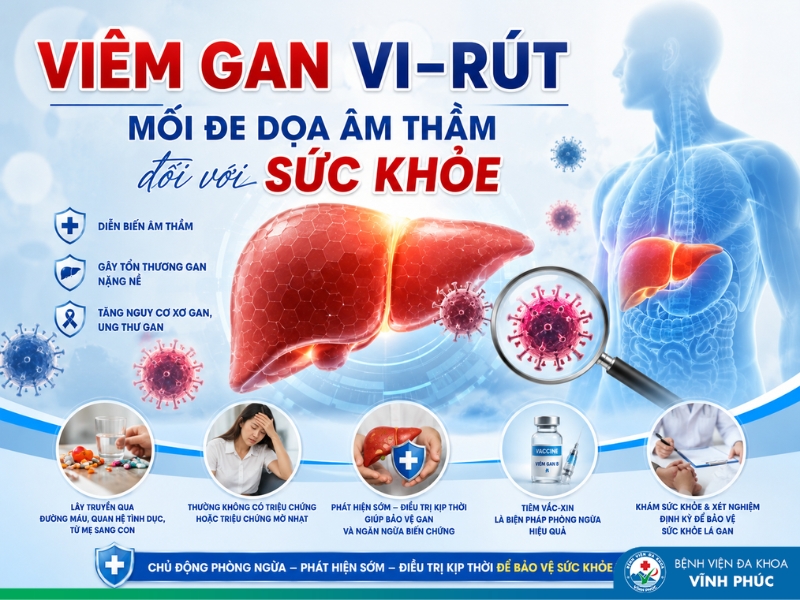 Viêm gan vi-rút – Mối đe dọa âm thầm đối với sức khỏe